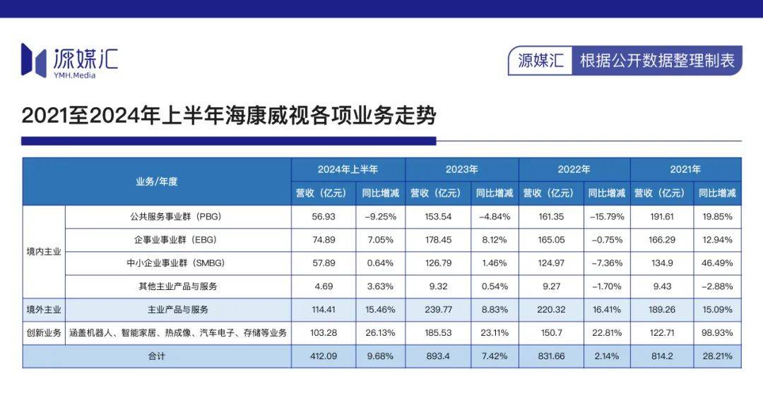 从杭州到广州海康威视“出逃”