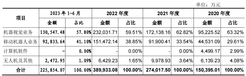 “海康系”重起资本局将迎来第三家IPO