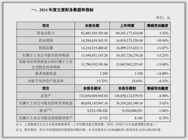 20亿股份回购难抵转型阵痛 海康威视的战略失衡与市场信任危机