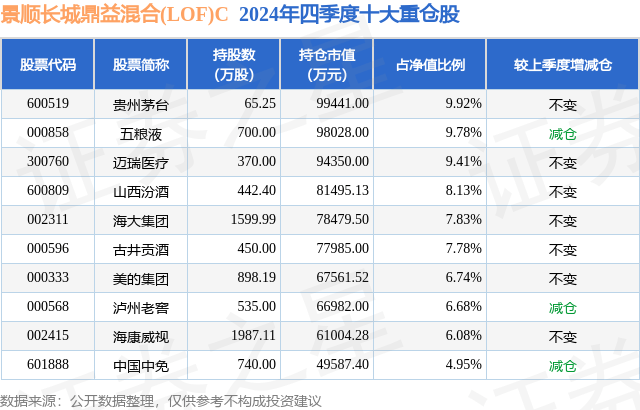 3月6日海康威视涨783%景顺长城鼎益混合(LOF)C基金重仓该股|凯发娱乐官网娱乐网站
