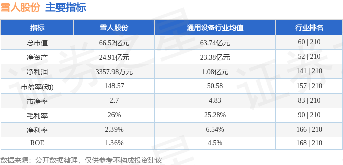 雪人股|凯发k8真人娱乐网份（002639）3月25日主力资金净买入177亿元